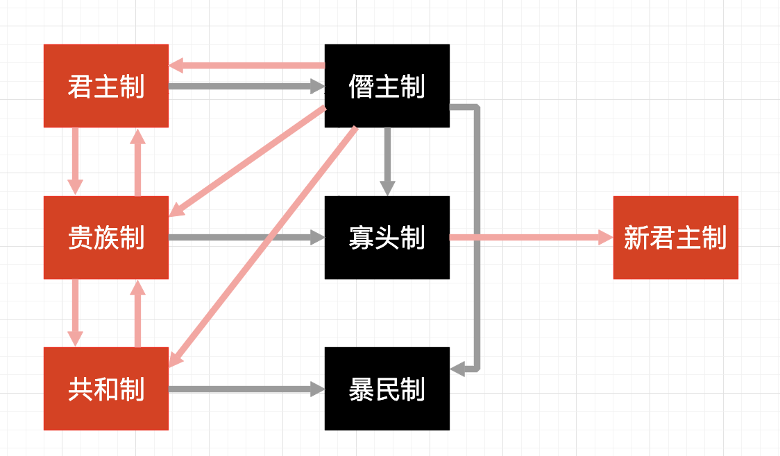 栖木